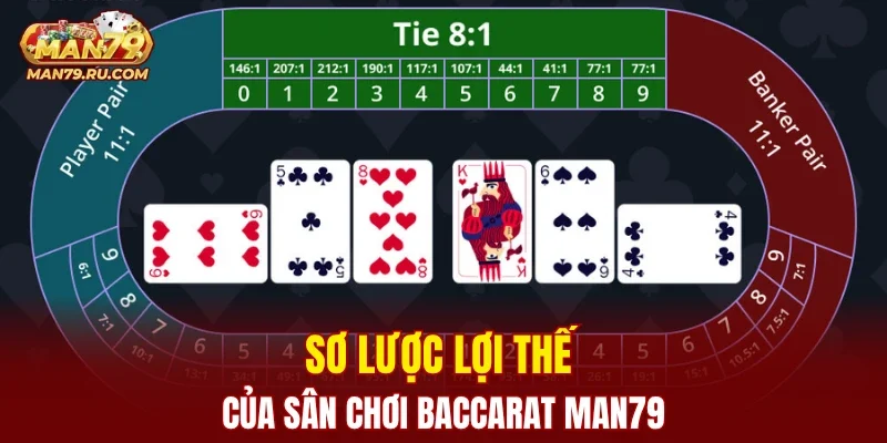 Sơ lược lợi thế của sân chơi Baccarat MAN79